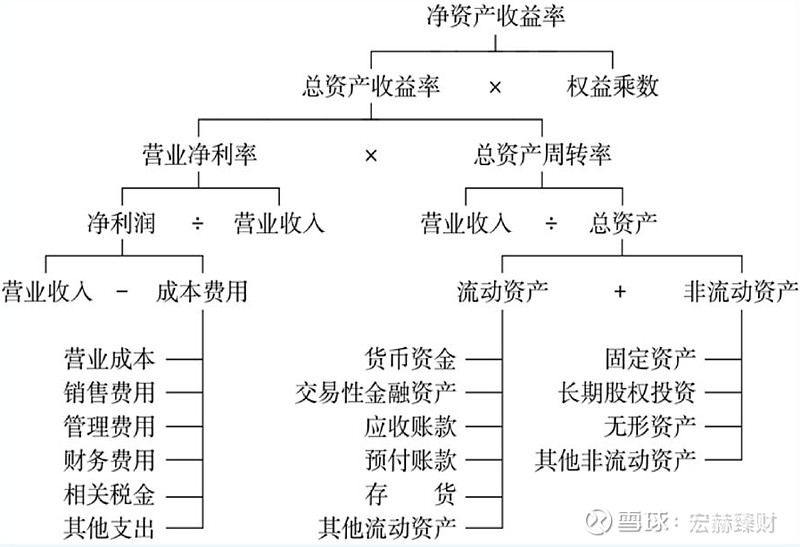 财务指标课堂01净资产收益率roe