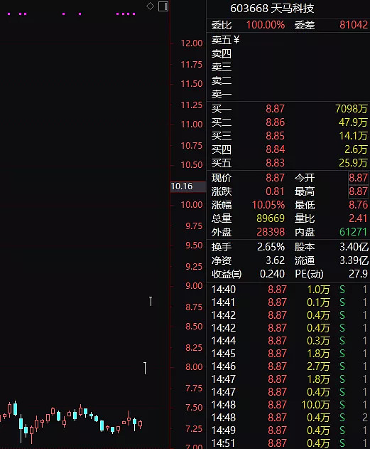 明天股票池:天马科技