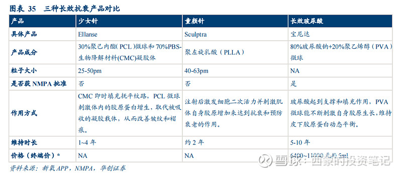 她终于来了华东医药独家少女针获准注册这个产品到底有多强