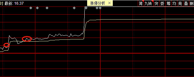 短线必学几个分时买卖技巧和打板思路