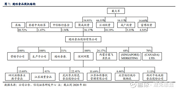 股权结构与公司管理层素质.创始人戴文军先生为实控人,间接持股近46.