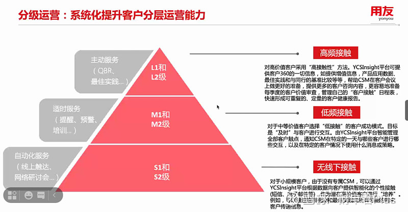 客户分级,针对各层次客户分别设计,实现客户价值和公司双赢.