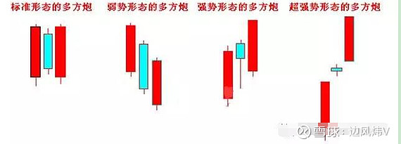 多方炮与空方炮形态图解