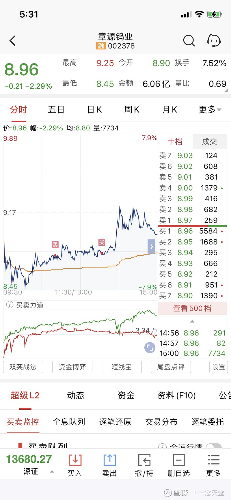 买入$章源钨业(sz002378)$ ,今天出了一季度预报,早上快速下杀探20