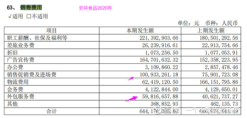 老会计教你学财务(13)透过利润表结构看安井和三全