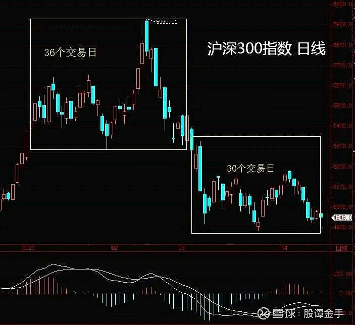 上证出笑脸上证50中证100具备底背离条件沪深300指数头肩底浮出水面