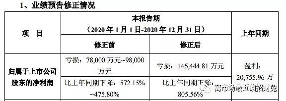 搜特股份这玩法有点过火了 搜于特 发布2020年度业绩快报修正公告,称1