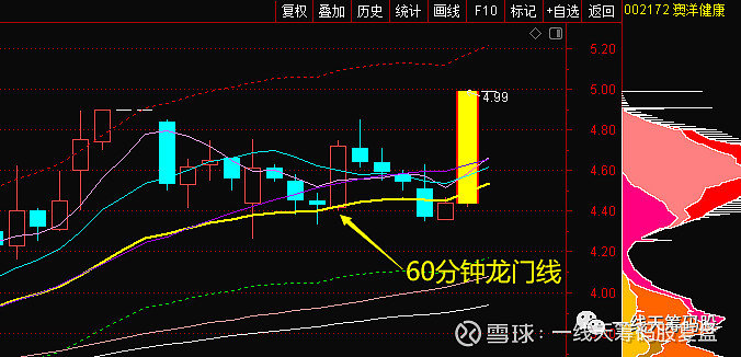 一线天观察 今日无新增一线天 仅为,.