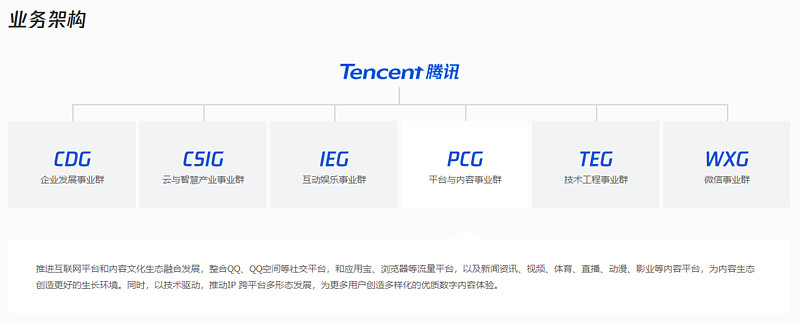 腾讯pcg组织架构调整,腾讯视频与微视如何"组团出道"?