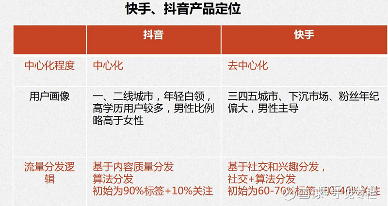 抖音快手卖东西怎么样