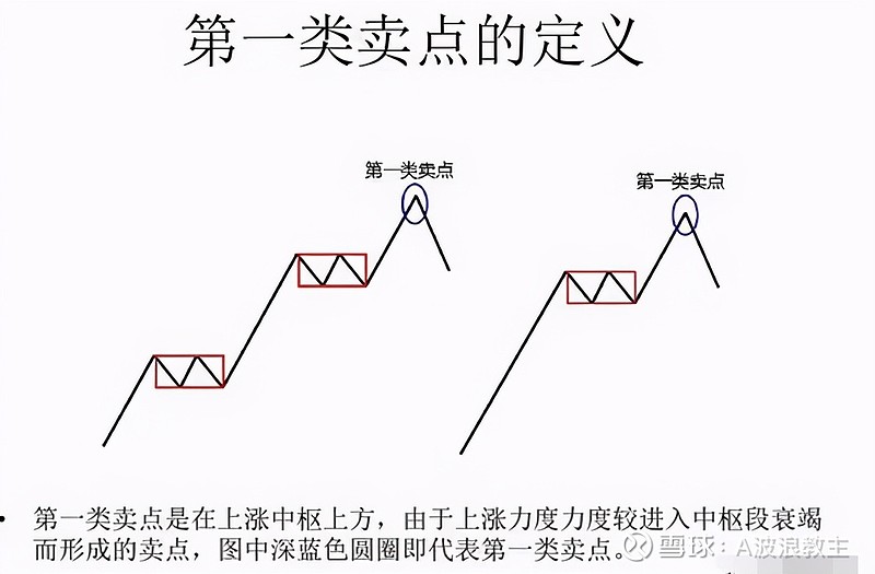 缠论理论还是"区间套"好用(建议收藏)