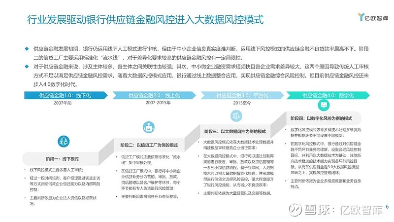 数字化转型下,银行将如何创新供应链金融?