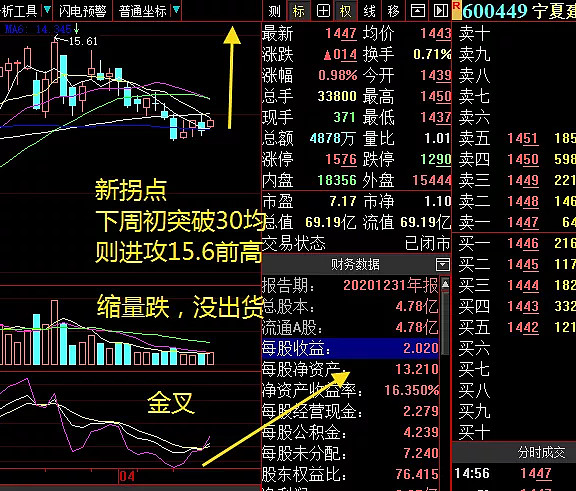 股票池一只白酒获涨停,另股白酒获利10%!周一主板跳空