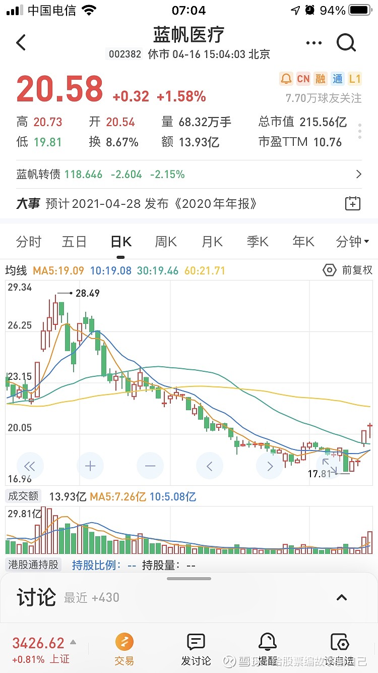 $蓝帆医疗(sz002382)$ 外资加仓,周五是谁跑了呢?