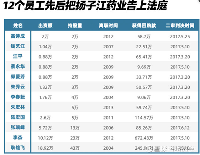 扬子江药业被罚7.6亿,实控人是泰州首富