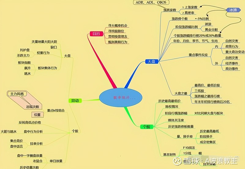 为什么"缠论"那么受亿万人追捧!一旦读懂,你将赚到怀疑人生