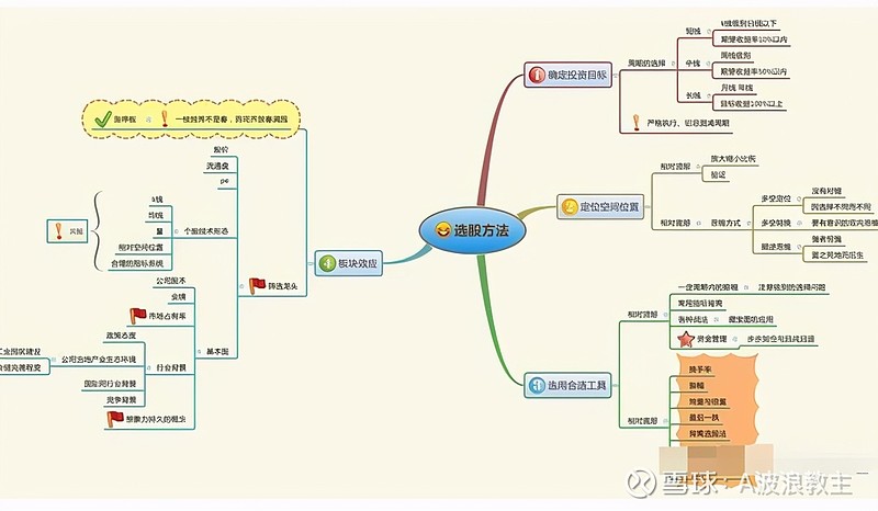 为什么"缠论"那么受亿万人追捧!一旦读懂,你将赚到怀疑人生