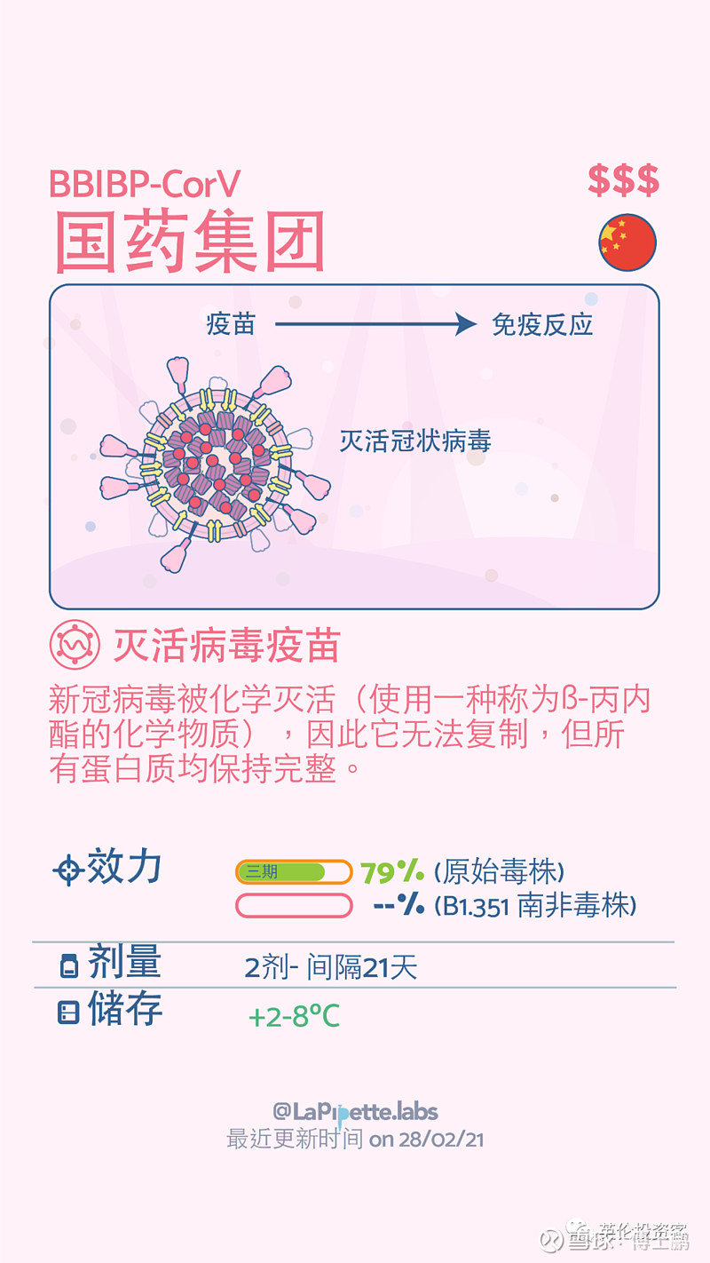 科兴疫苗,灭活疫苗,有效率85%