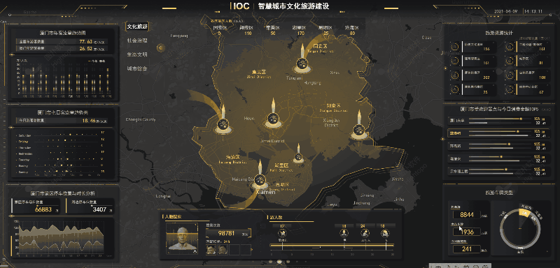 数据为王,gis如何驱动智慧城市运营?