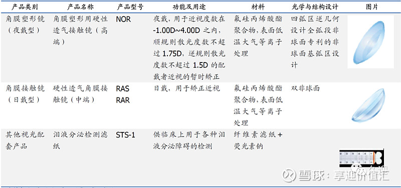 人工晶体龙头爱博医疗