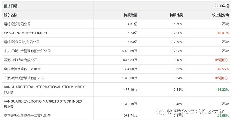晨鸣纸业最新股东情况跟踪 李录说买了公司股票以后