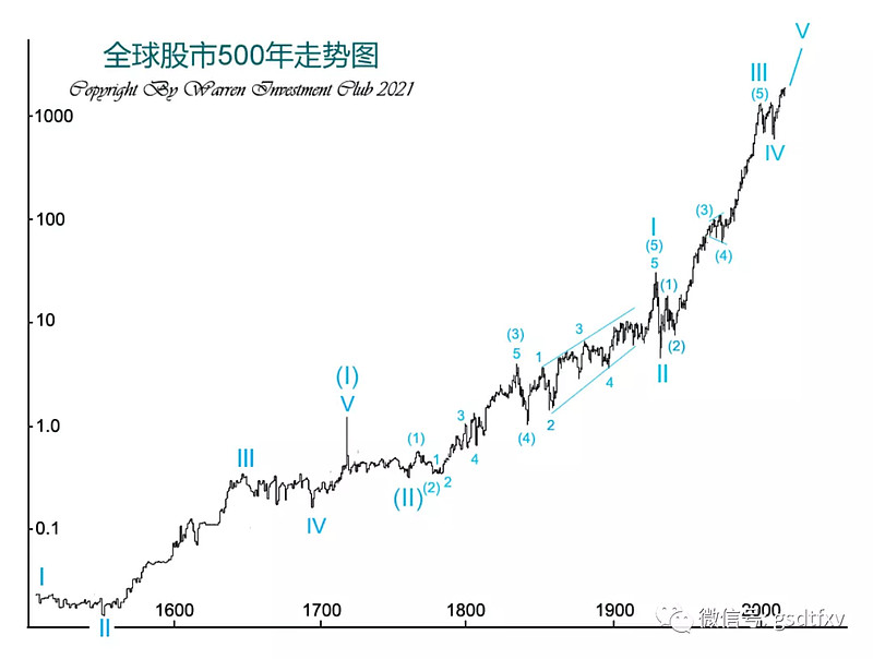 1757年至1769年,东印度公司股票持续上升,1767年股息率高达12.