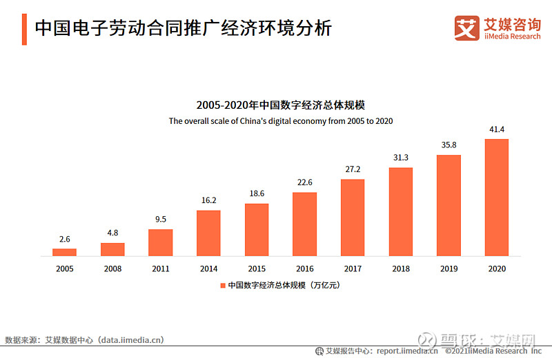 中国电子劳动合同推广社会环境分析