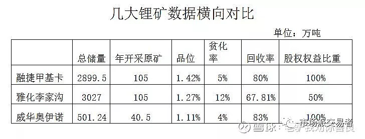 拥有的甲基卡锂辉石矿134号矿脉是我国资源储量较大,开采条件最好的