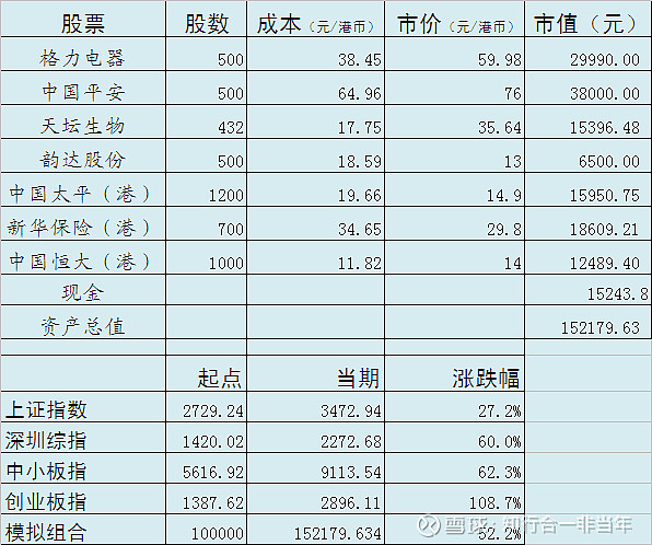 杨天南的第一桶金第32期