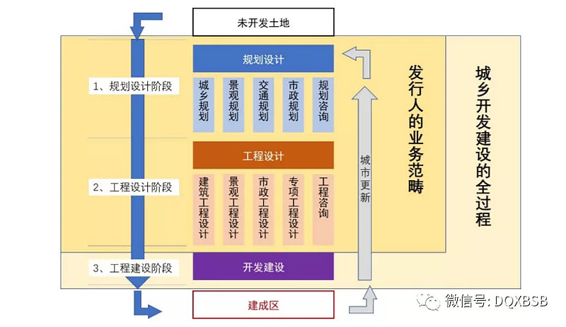 蕾奥规划市值估值分析炒作可能116