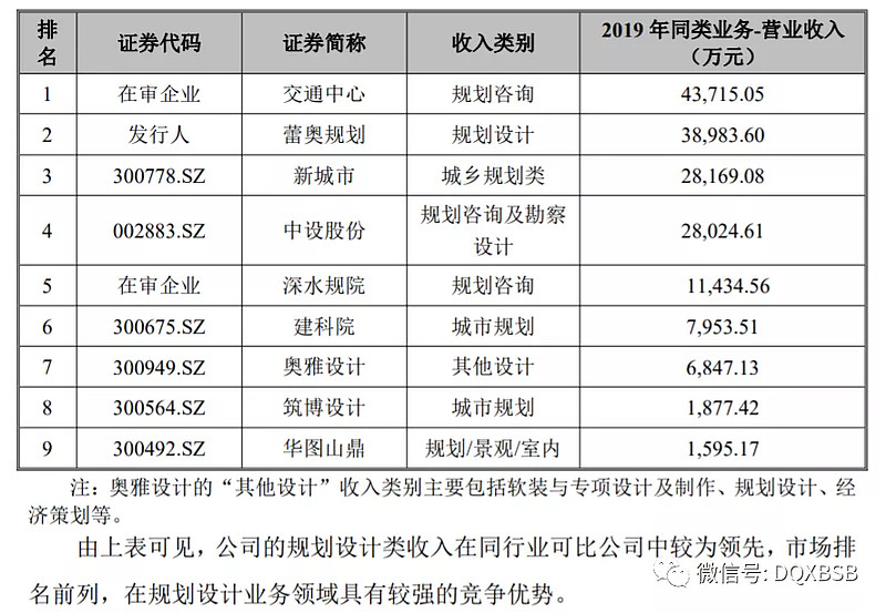 蕾奥规划市值估值分析炒作可能116