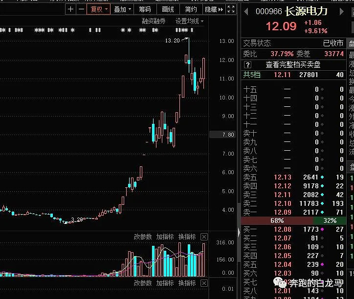 st平能000780和龙源电力换股吸收合并案例探讨