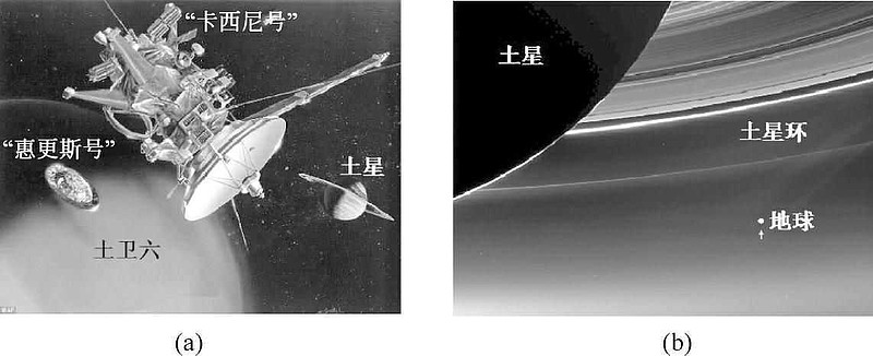 图24-2 "卡西尼—惠更斯号"土星探测器飞向土星的轨道(图片来自nasa)