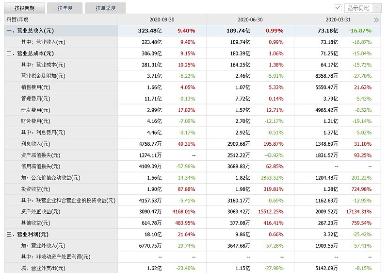 分享一些常用的投资数据查询网站(2021.4.21)