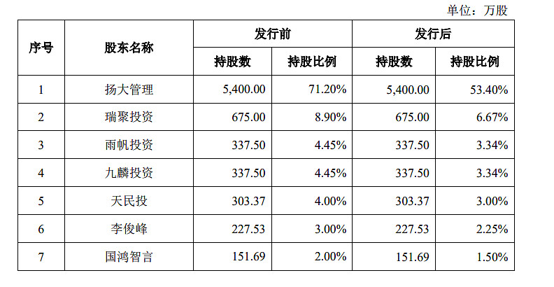 $浙大自然(sh605080)$ 今天这个新股浙大自燃和浙江一