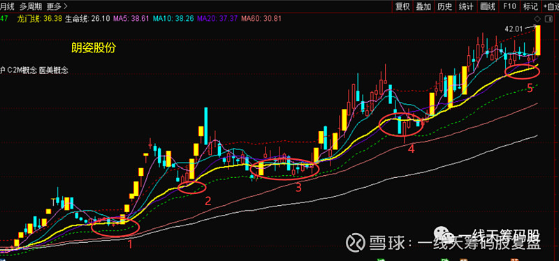 一线天观察 今日无新增一线天 仅为个人