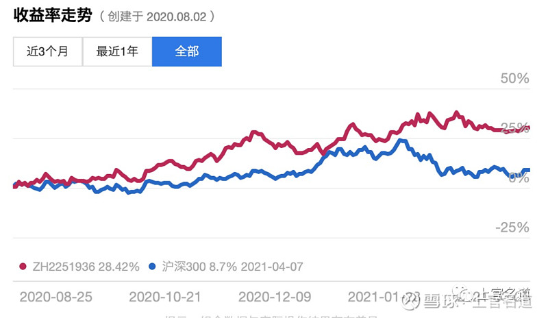 保险和十年期国债收益率
