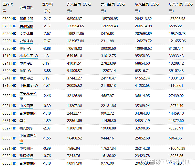 港股盘前必读中国中免启动赴港上市的相关筹备工作