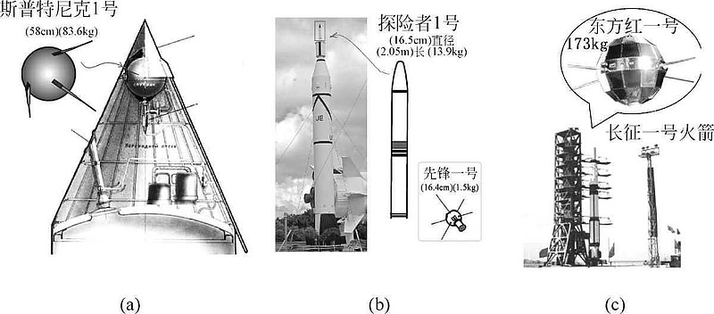 科罗廖夫与苏联第一颗人造卫星加加林上天