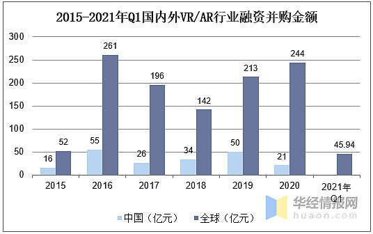 2021年中国vr产业前景分析pico和大朋争夺中国vr市场第一图