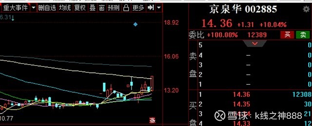 2,动力源(600405)