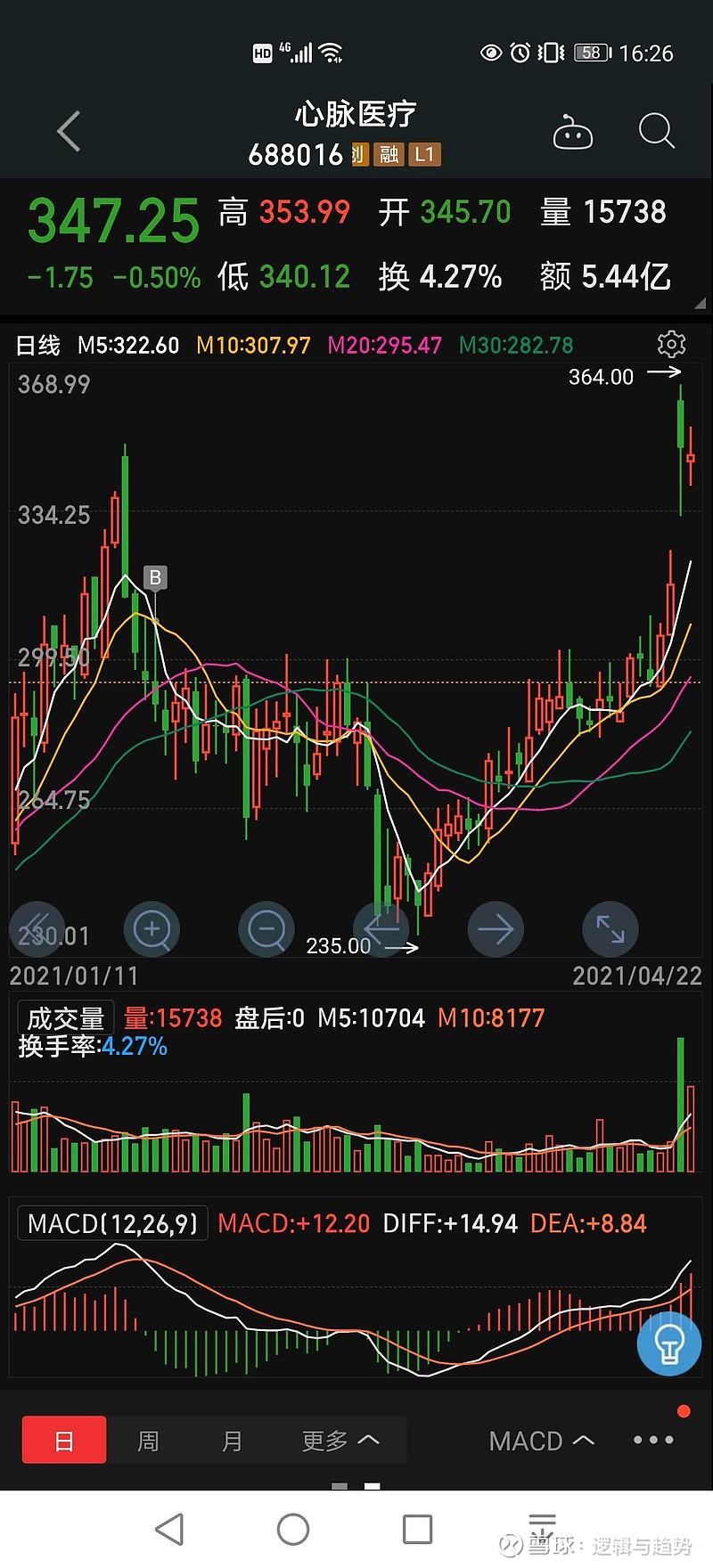 买入那种即使跌了,也感觉能大涨的股票