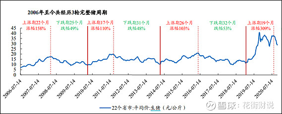 【惊雷】温氏股份何以成为真正的猪队友?