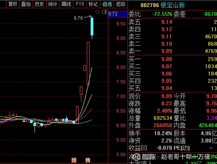 版块阵眼:银宝山新