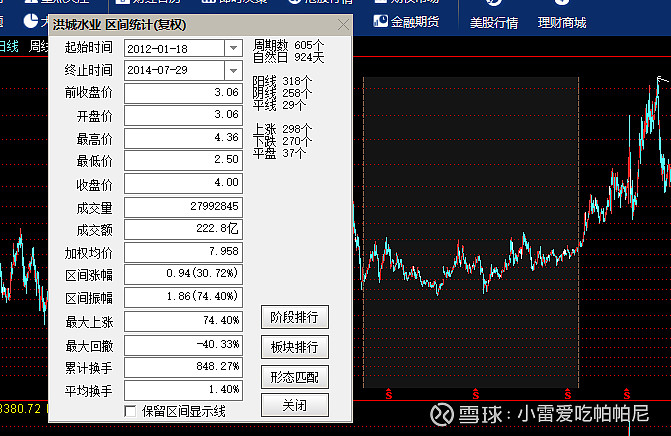 城水业,12--14年,历时2年半,底部累计换手848%,脱离平台,但是这波行情