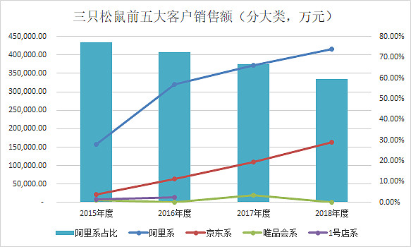 三只松鼠涨价了