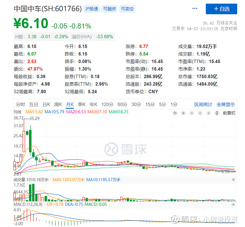 说到这,投资者们远点可以看看南北车合并上市,近点看天山股份的走势就