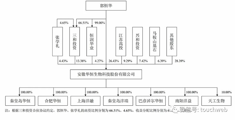 华恒生物科创板上市市值41亿郭恒华涉及17起民事诉讼