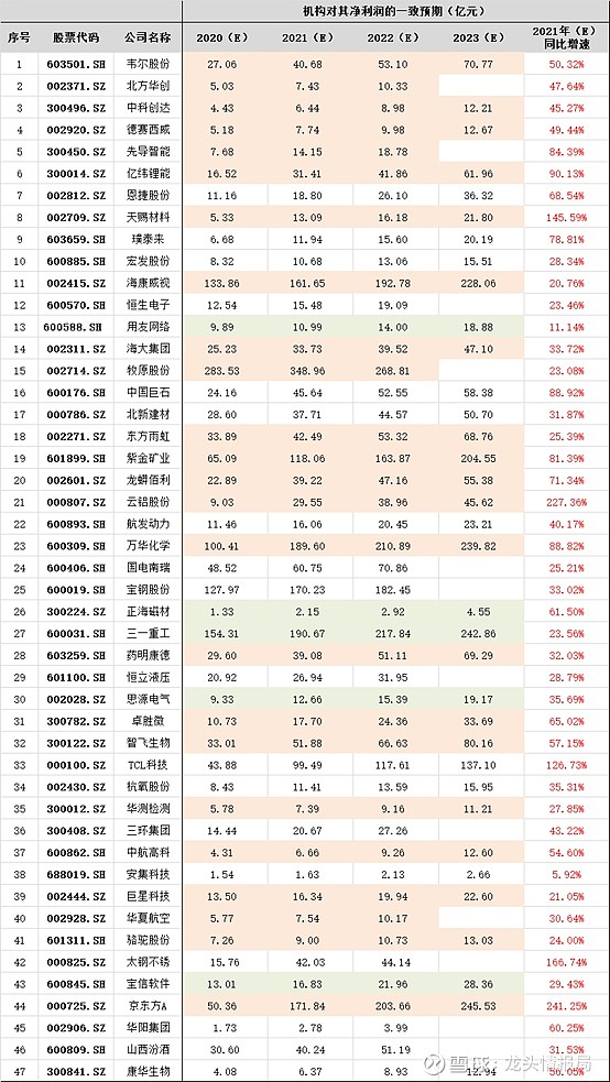 茅个股年化50收益应该在什么位置加仓