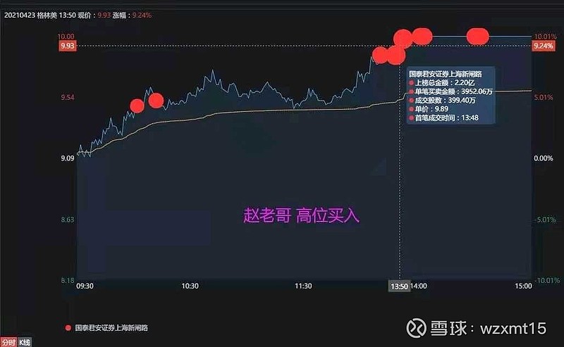 龙虎榜炸裂赵老哥22亿大买一股方新侠助攻1亿